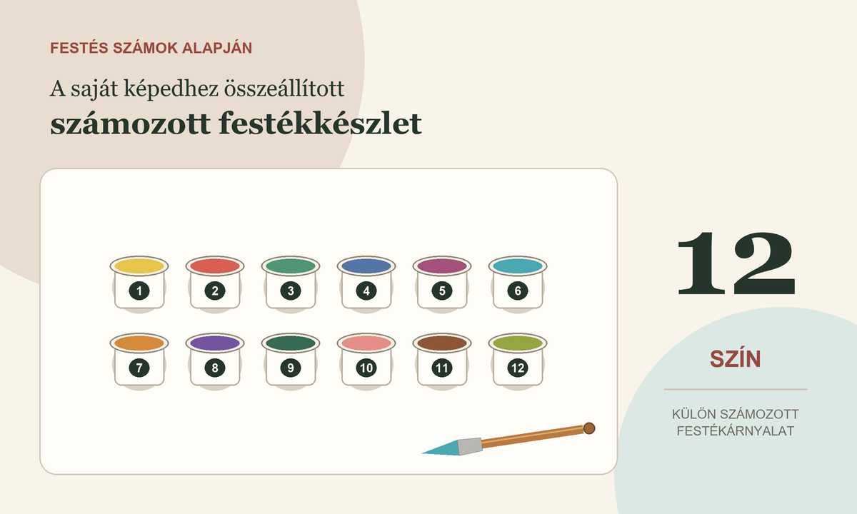 12 színű, számozott festékkészlet ecsettel