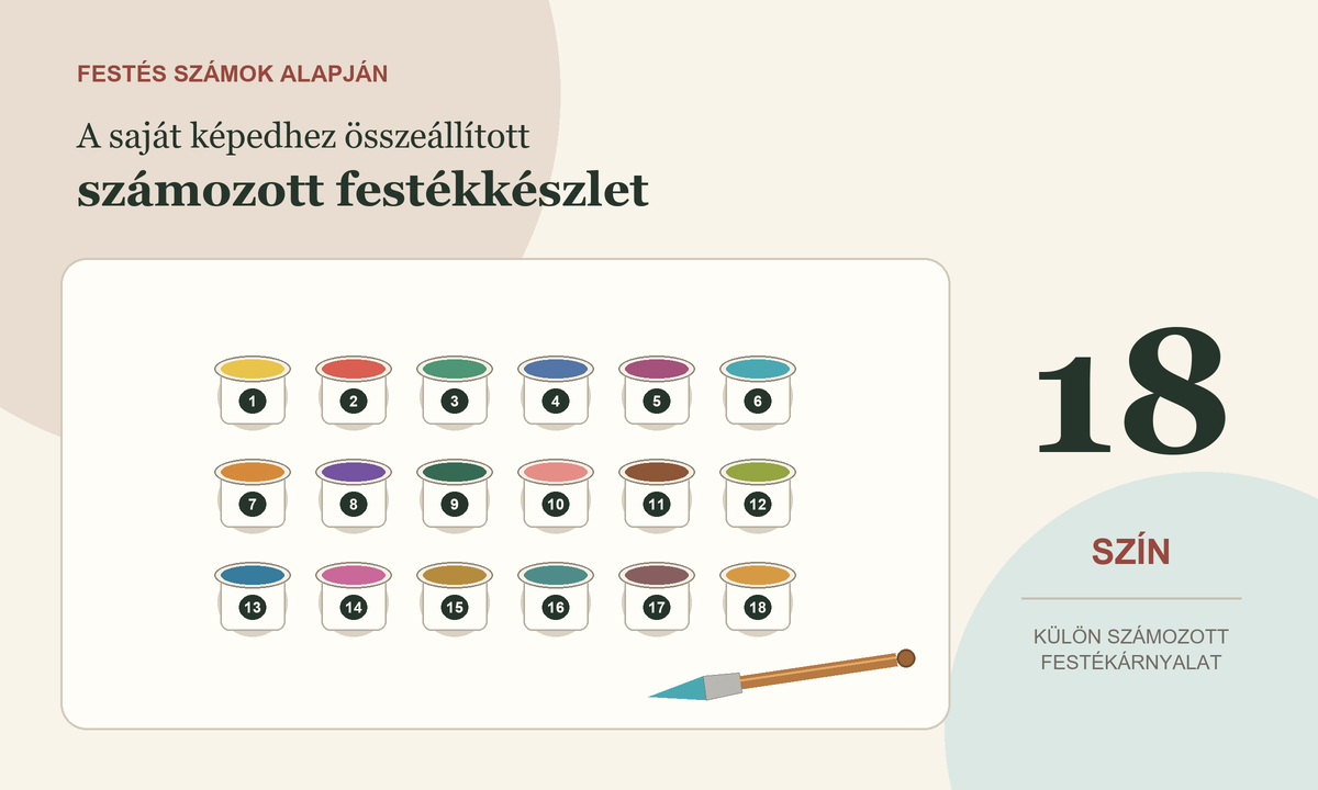 18 színű, számozott festékkészlet ecsettel